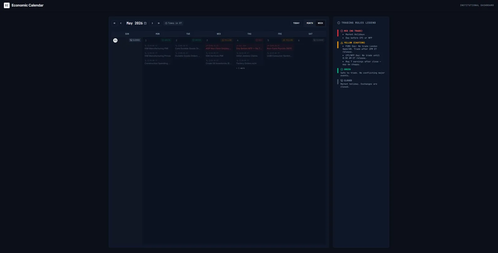 Trading Economic Calendar - 2